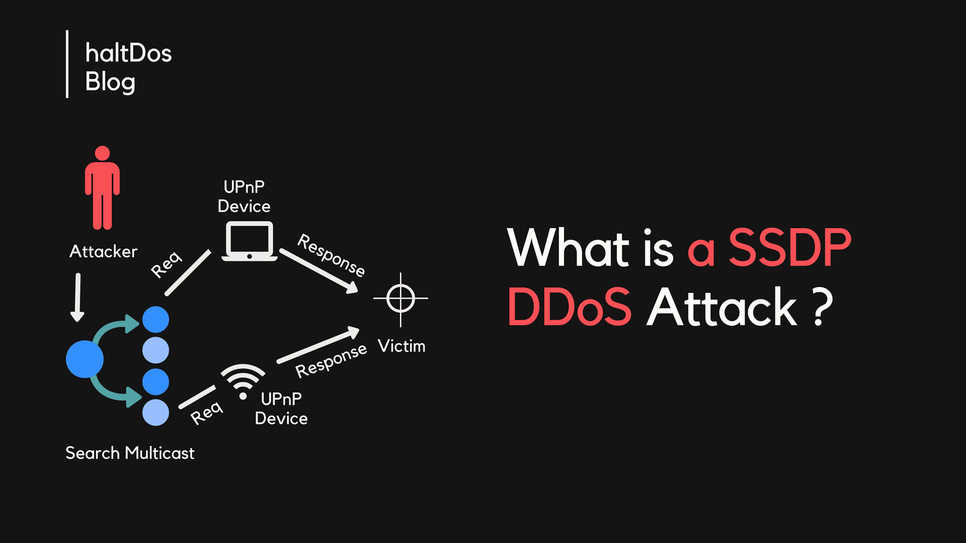 Tấn công DDoS SSDP là gì?