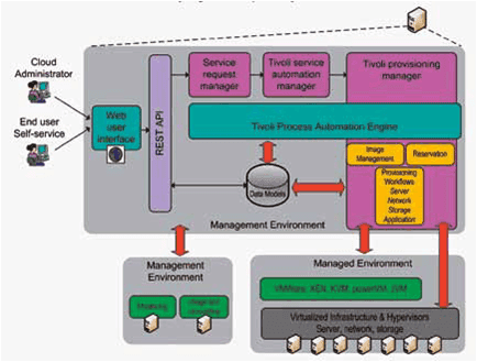 ibm_private_cloud