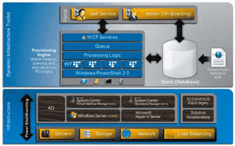 microsoft_private_cloud