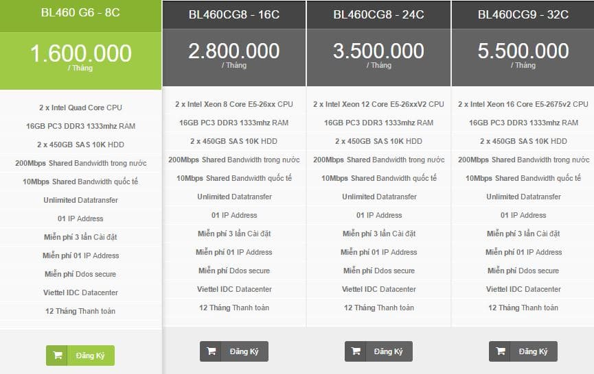 Bảng giá cho thuê máy chủ HP