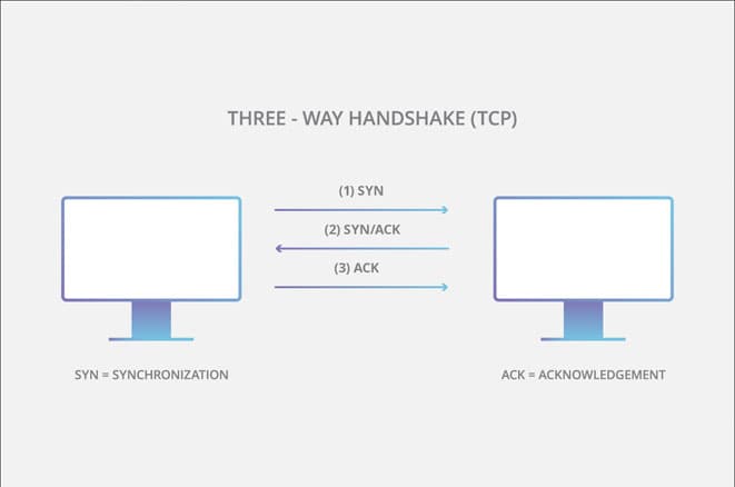 SYN flood attack