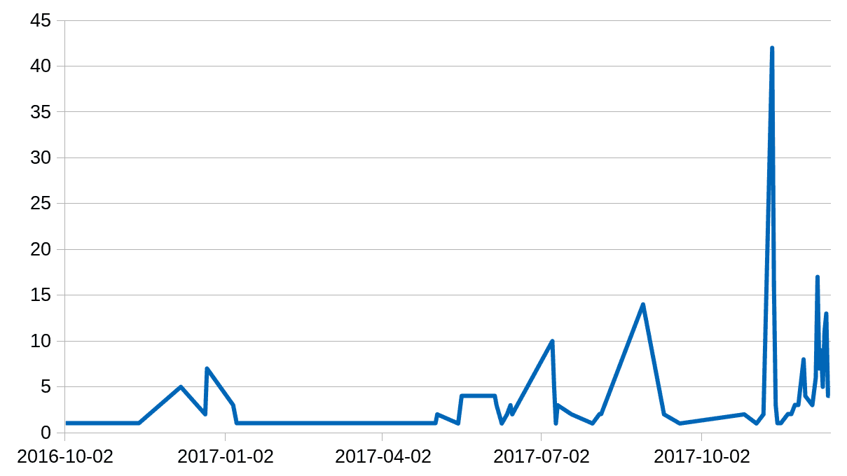 cryptocurrency-ddos-thue-may-chu