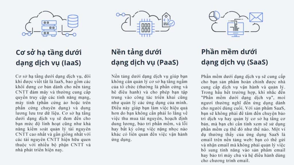 phan-loai-mo-hinh-cloud-vps-vnso