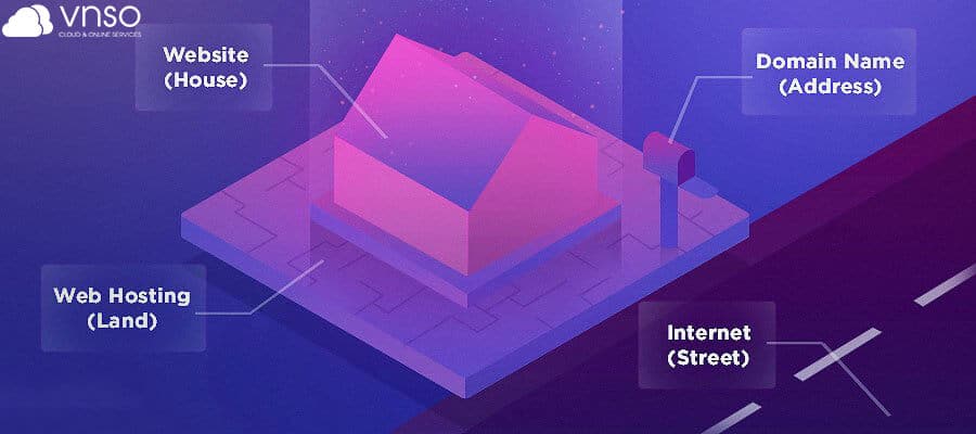 HOSTING LÀ GÌ? WEB HOSTING HOẠT ĐỘNG NHƯ THẾ NÀO?