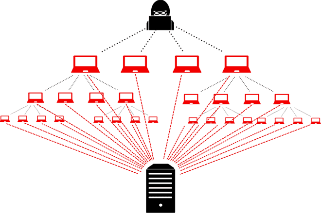 DDOS LÀ GÌ? DDOS TẤN CÔNG LÀ GÌ?
