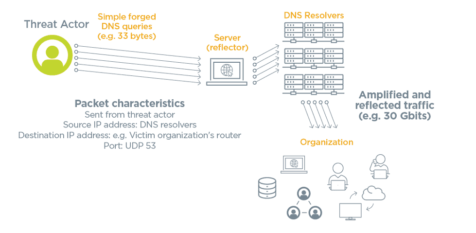 Chiến tranh chiến thuật: Làm thế nào những kẻ tấn công DDos tránh bị phát hiện