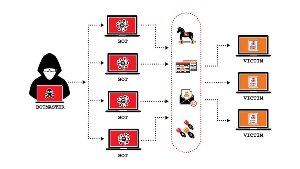 DDOS LÀ GÌ? TẠI SAO CÁC CUỘC TẤN CÔNG DDOS LẠI TRÀN LAN NHƯ VẬY