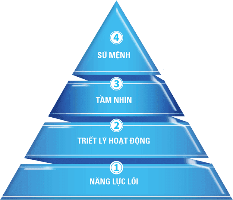 Page Về Vnso