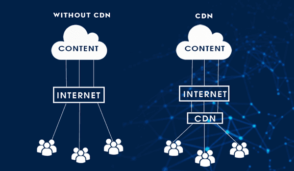 CDN LÀ GÌ? - TẤT TẦN TẬT VỀ CDN - VNSO
