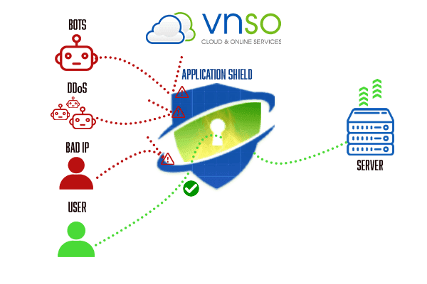 APPLICATION SHIELD LÀ GÌ? MANG LẠI SỰ ỔN CHO WEBSITE