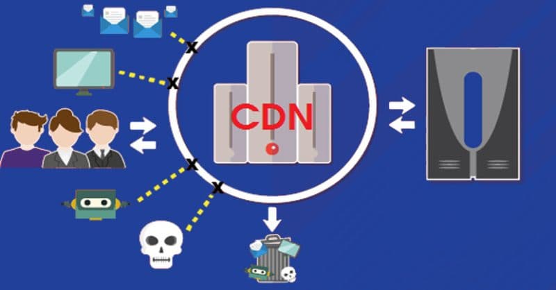 Tại sao CDN lại quan trọng?