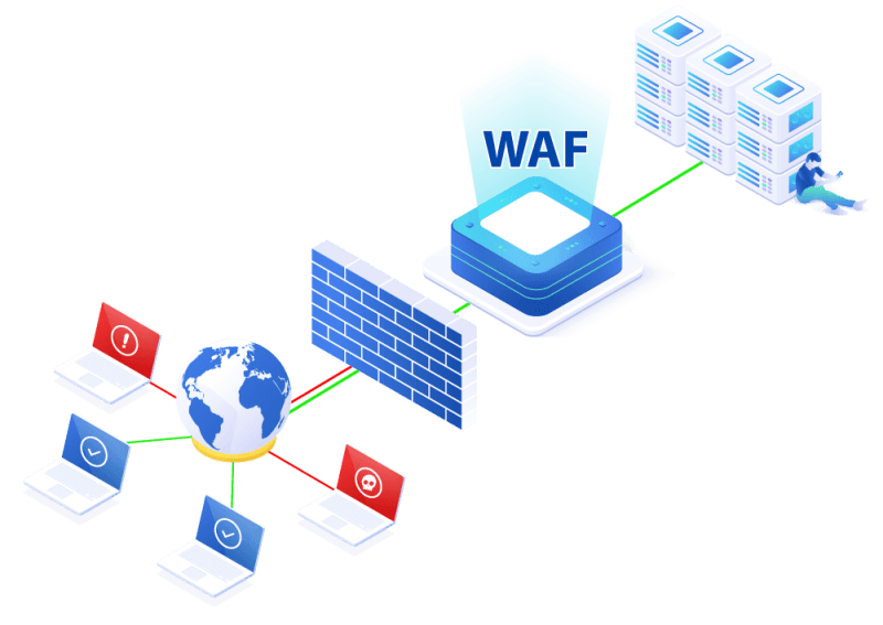 Anti-DDoS Website - Web Application Firewall