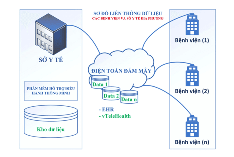 Chuyển đổi bệnh viện và y tế địa phương