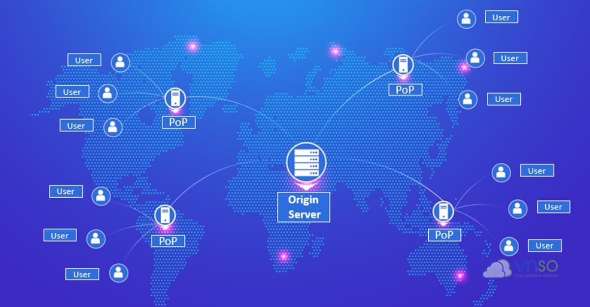 Ai nên sử dụng dịch vụ CDN