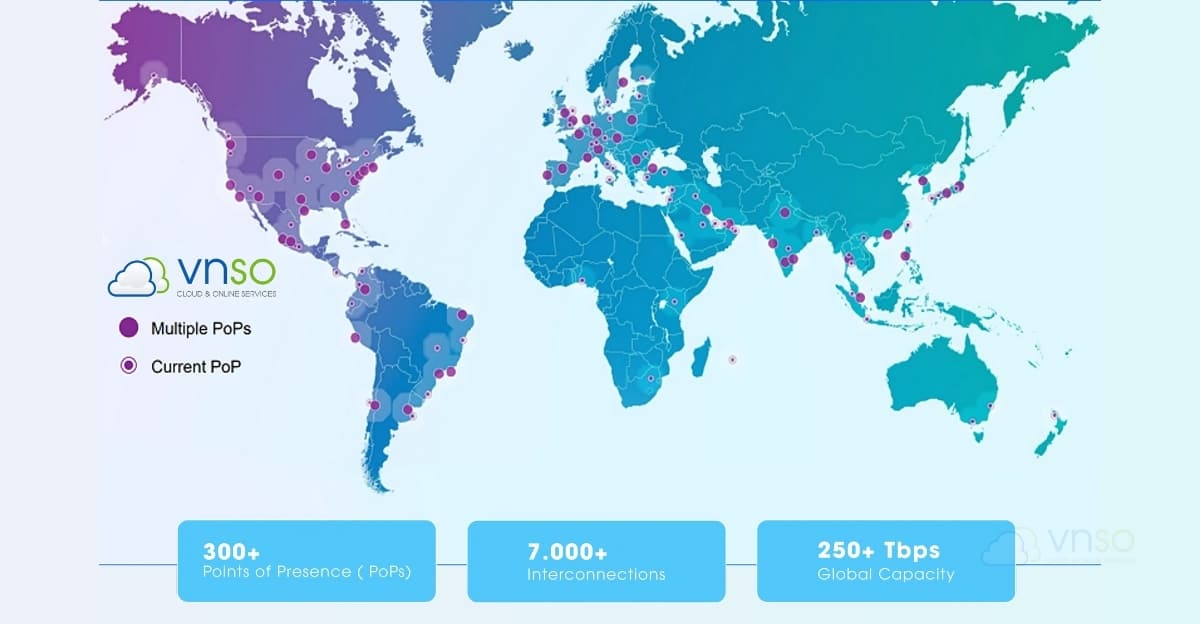 Dịch vụ CDN của VNSO có gì khác