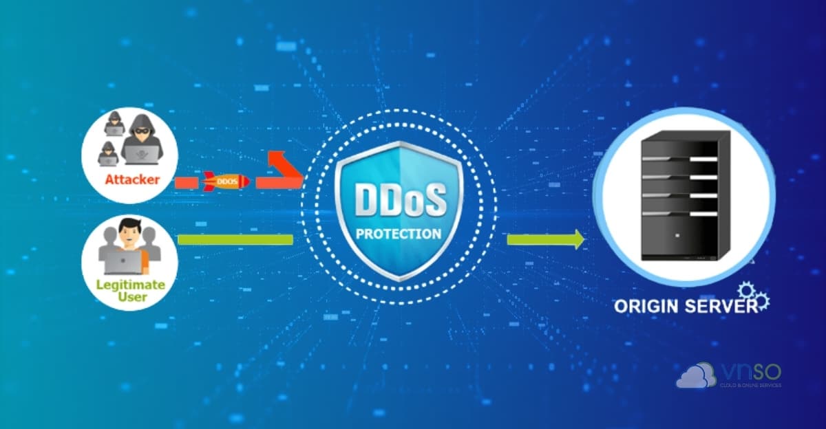 Anti DDos cho game