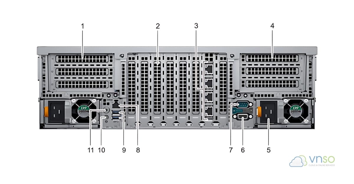 mặt sau máy chủ dell poweredge r940
