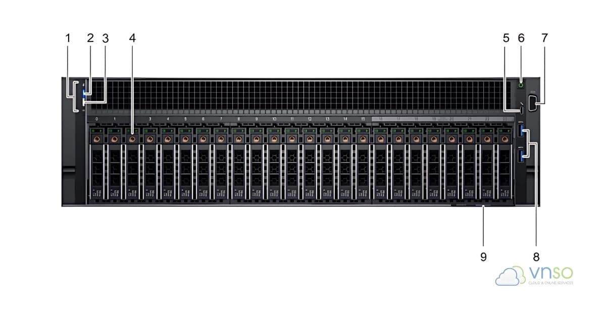 mặt trước server dell poweredge r940