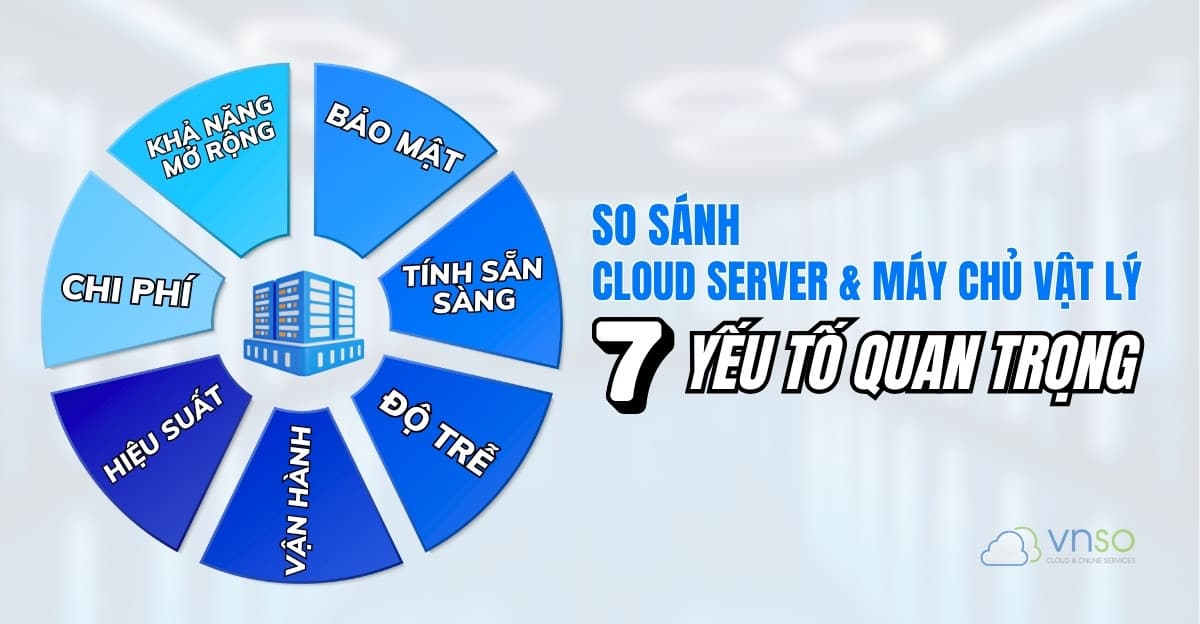 so-sanh-thue-cloud-server-va-thue-server