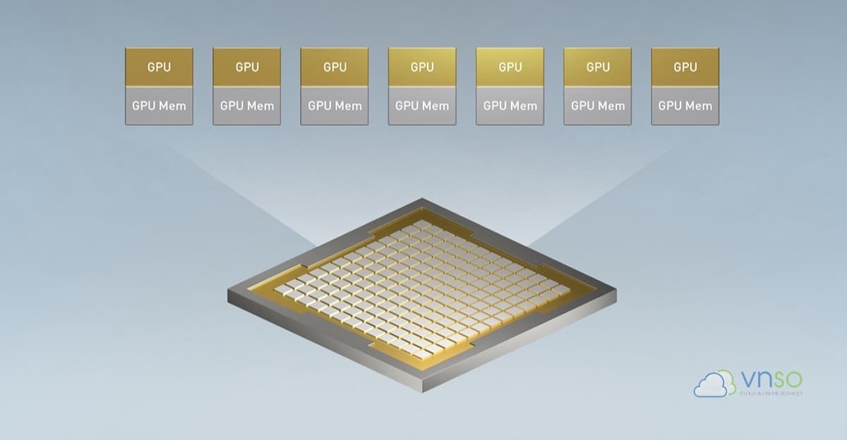Hình ảnh mô tả Enterprise Ready tối đa hóa hạ tầng GPU