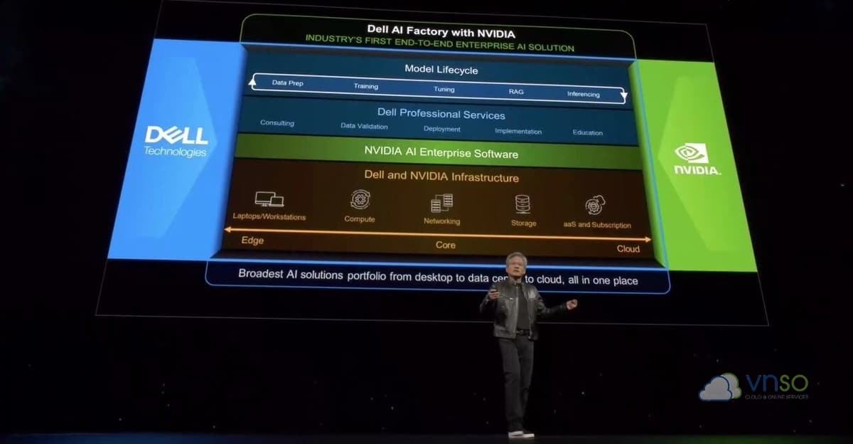 Ứng dụng thực tế của NVIDIA
