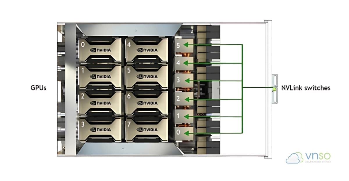 NVSwitch-NVIDIA-DGX-A100