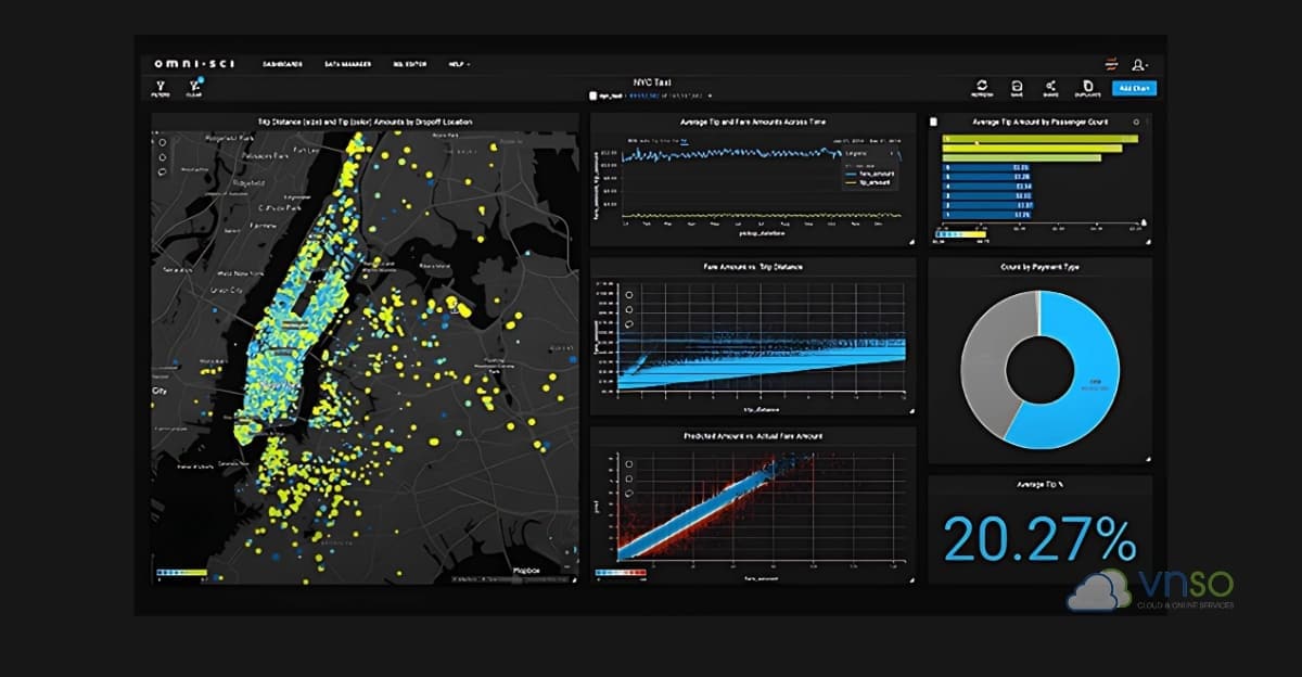 Phân tích dữ liệu hiệu năng cao (High-Performance Data Analytics).