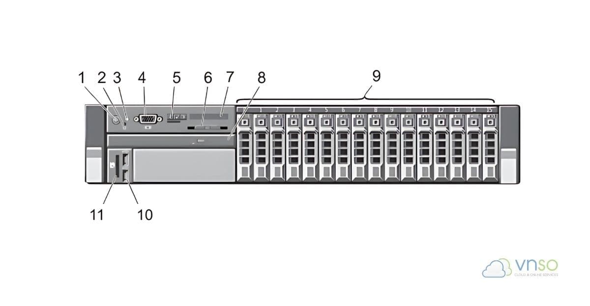 Mặt trước Dell PowerEdge