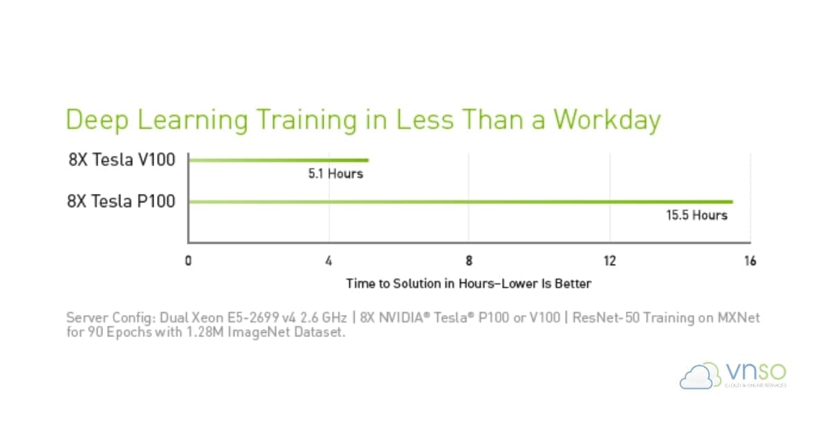 AI-Training