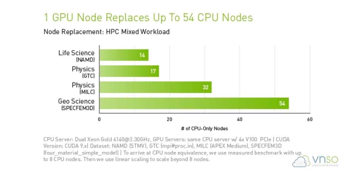 High-Performance-Computing-HPC