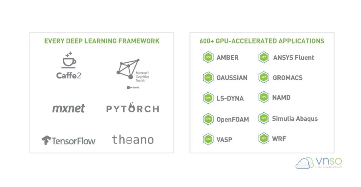 NVIDIA-Tesla-V100-Applications