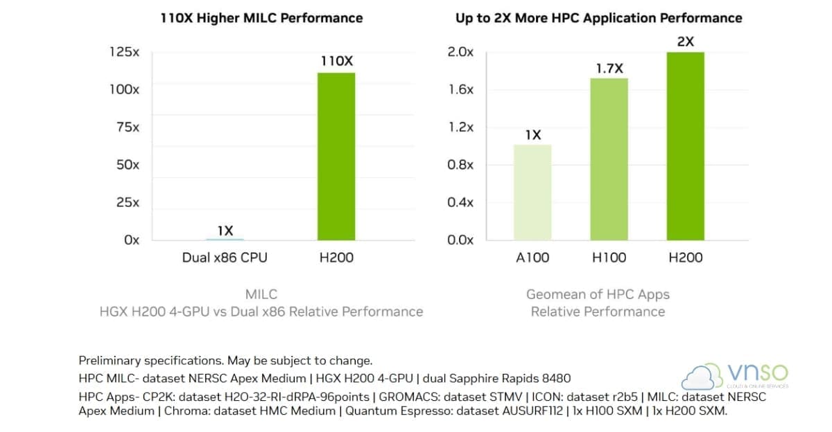 nvidia-h200-hieu-suat-MILC-HPC