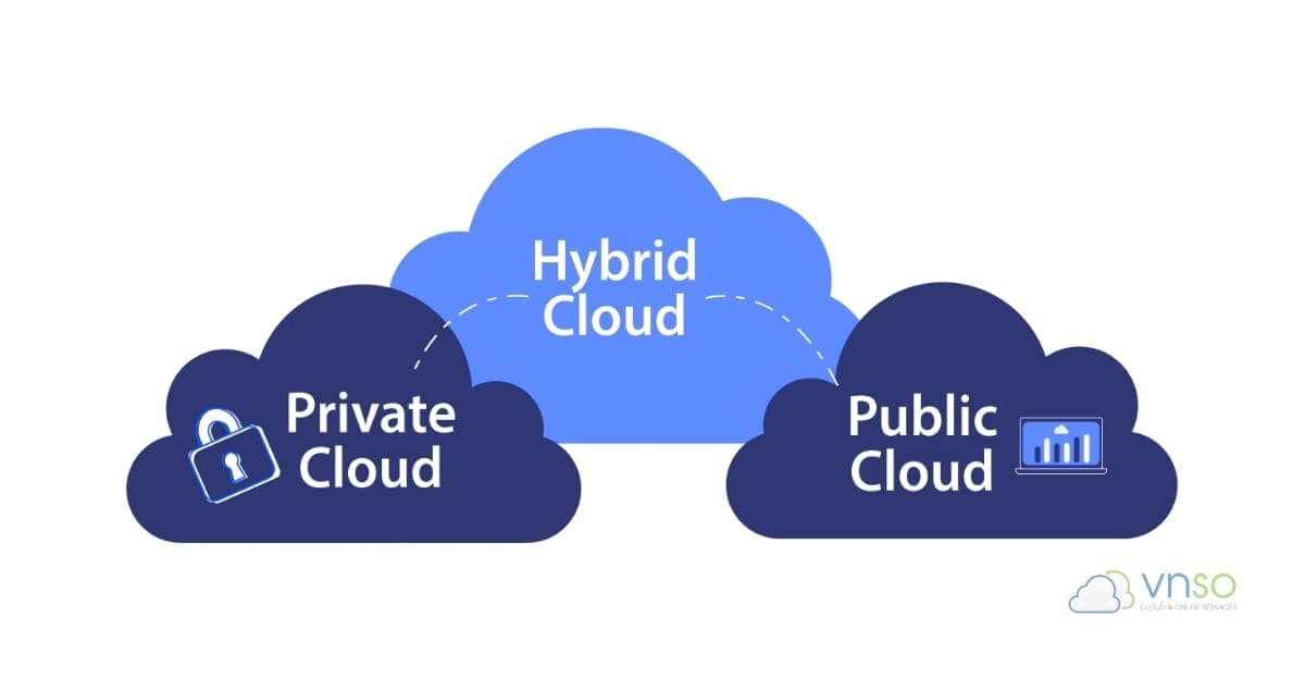 hybrid cloud là gì