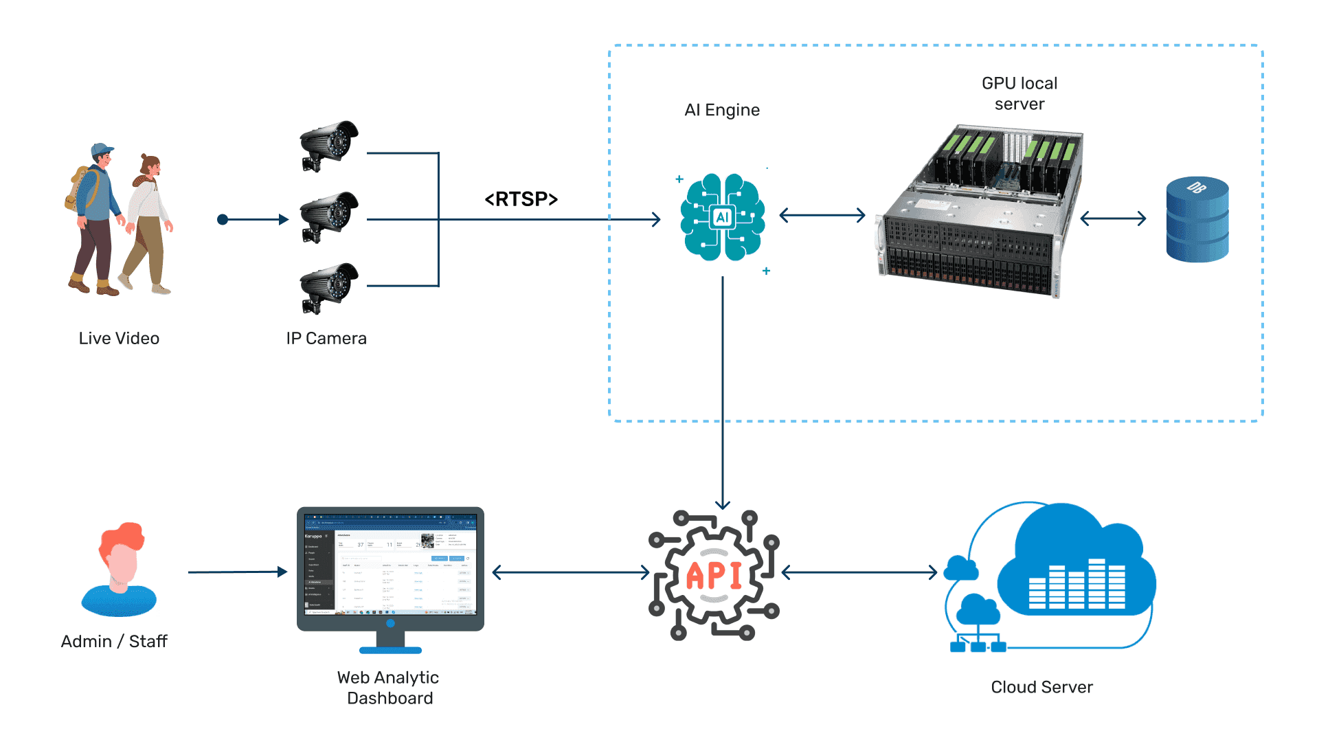 AI_video_analytics_software-1 (1)