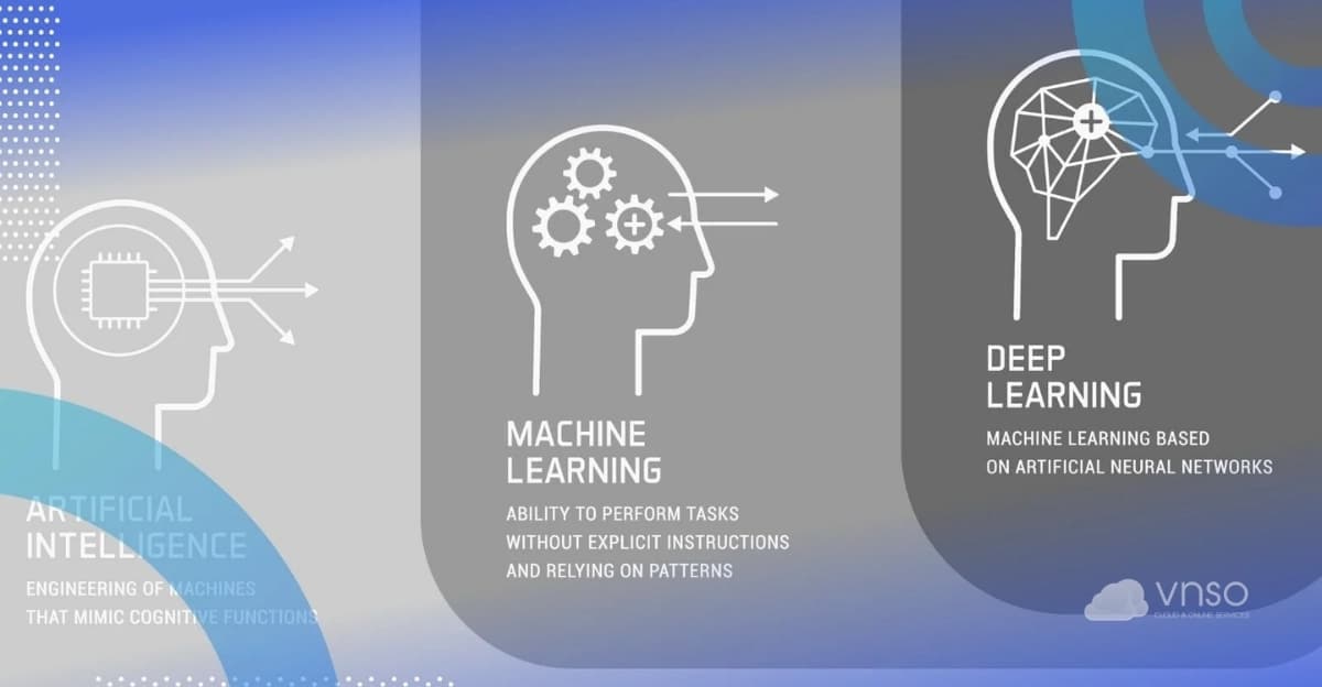 Supervised Learning là gì?