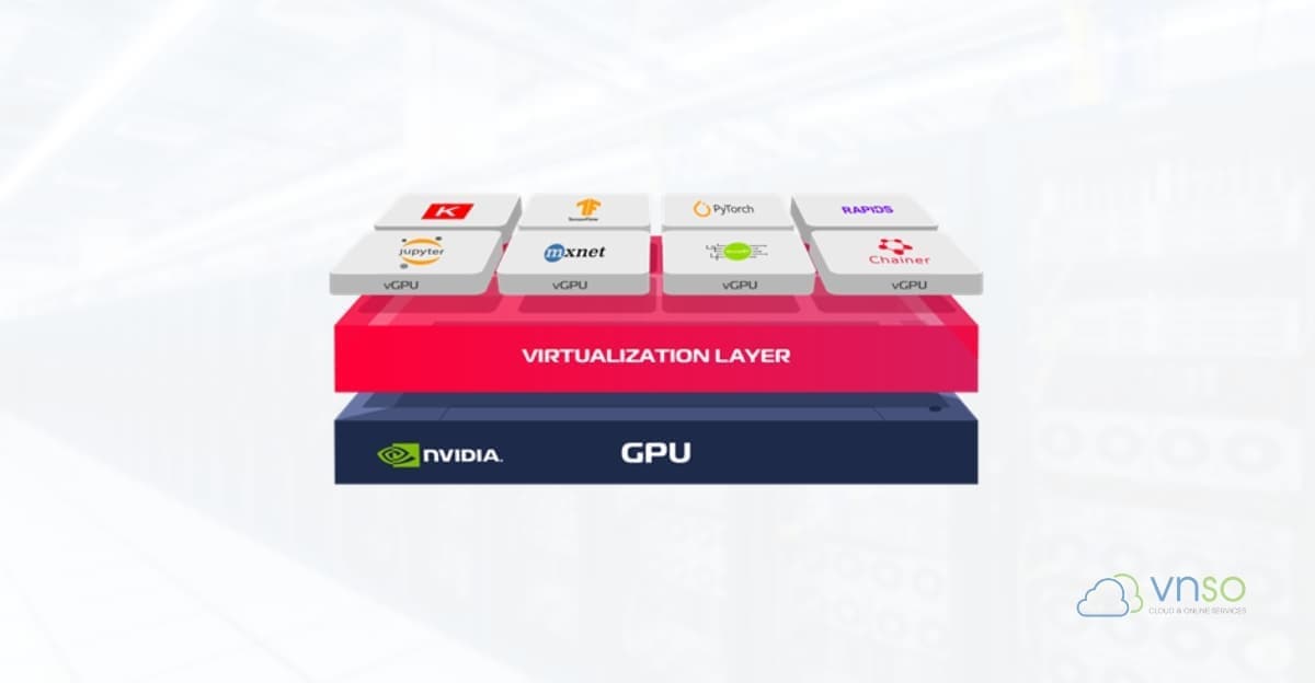 Viettel Cloud GPU