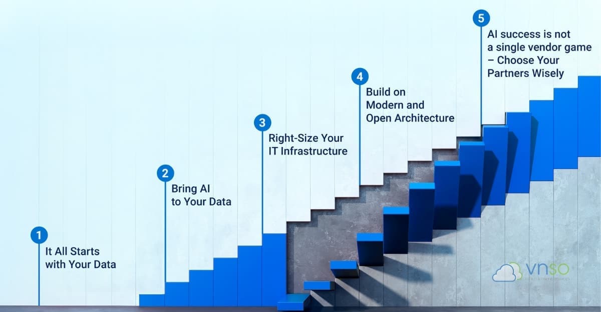 6 bước xây dựng AI Infrastructure vững chắc cho doanh nghiệp