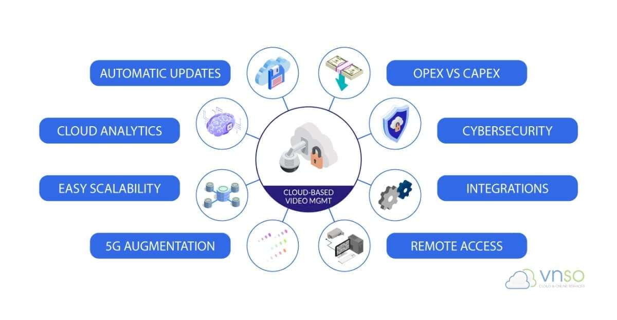 Công nghệ AI Camera VSaaS
