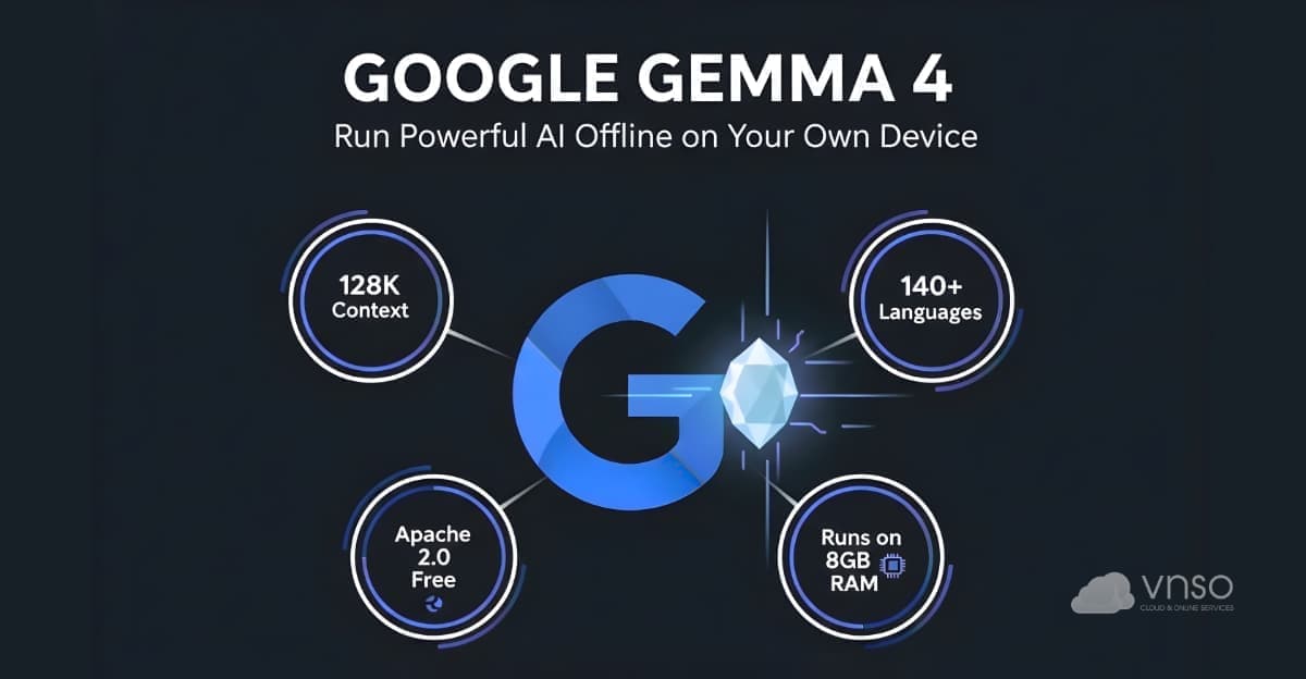 Hiệu năng Gemma 4 Số liệu benchmark đáng chú ý