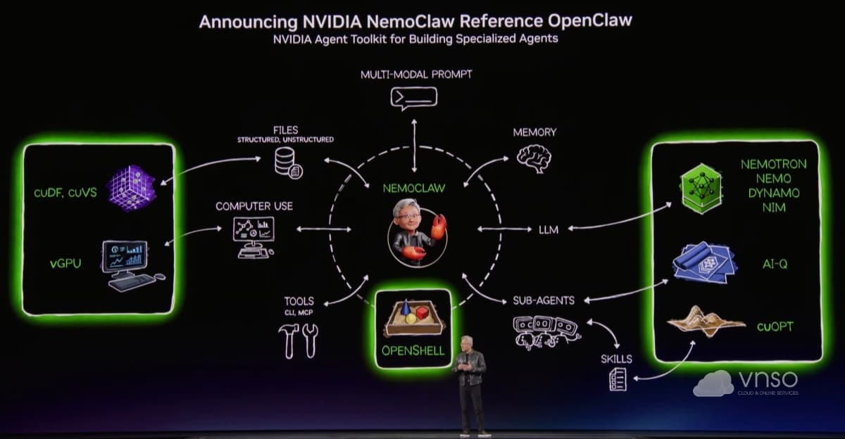 OpenClaw và NemoClaw