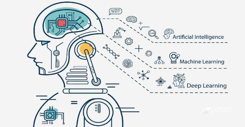 Vì sao Cloud GPU quan trọng trong huấn luyện AI và Machine Learning?