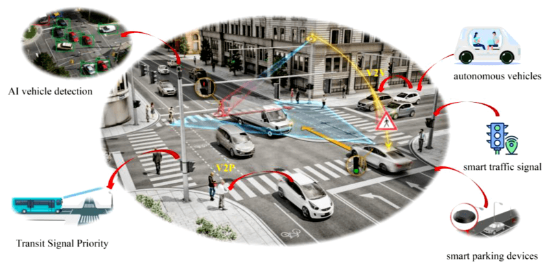 Xu hướng phát triển của camera AI giao thông