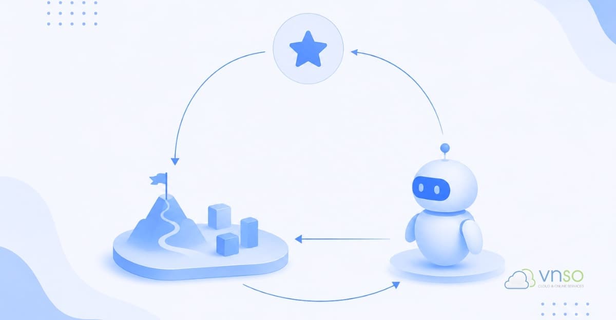 Reinforcement Learning (RL) là gì