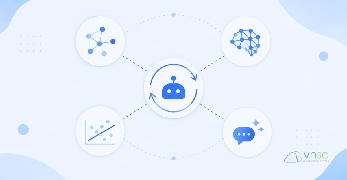 Reinforcement Learning khác gì Deep Learning, Machine Learning và Gen AI