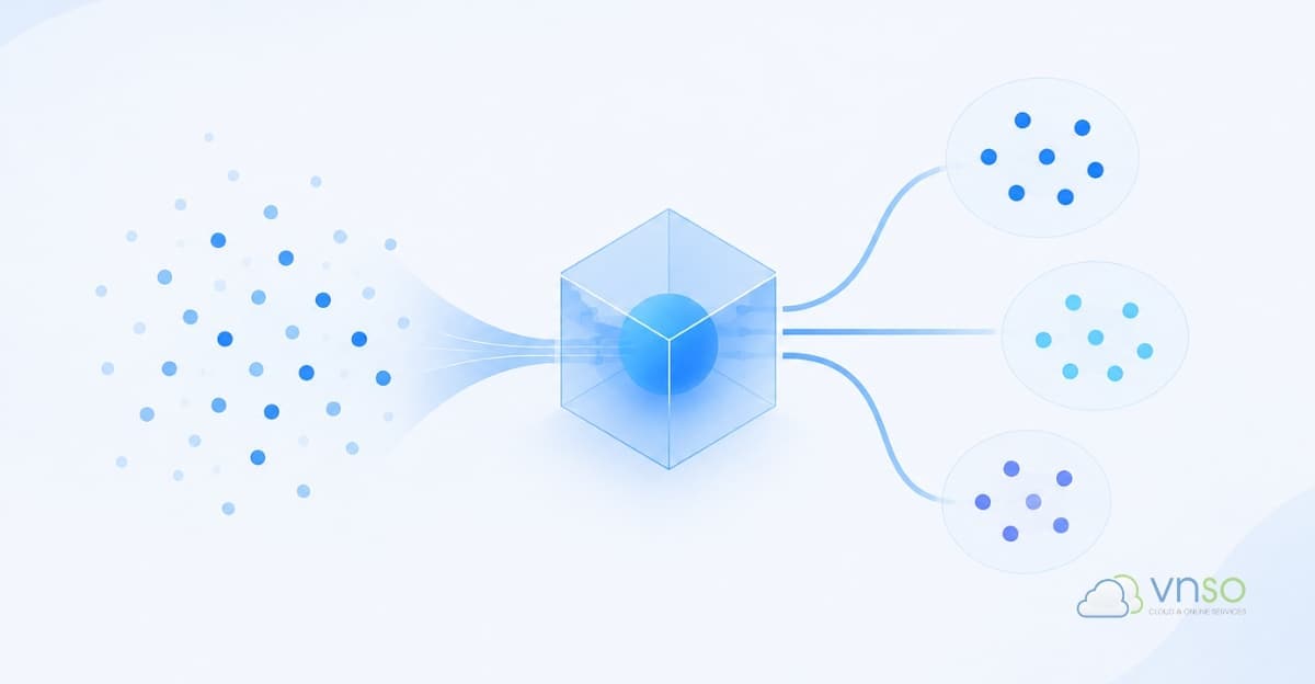 Unsupervised Learning là gì